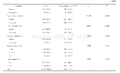 表1 护士群体子宫肌瘤的单因素分析（n=2 019)