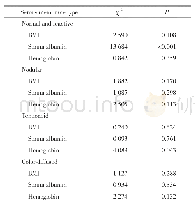 表2 不同浆膜类型胃癌的预后影响因素分析