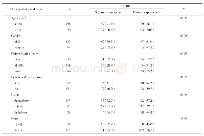 表1 NOB1蛋白表达与LSCC患者临床病理特征的关系[n (%)]