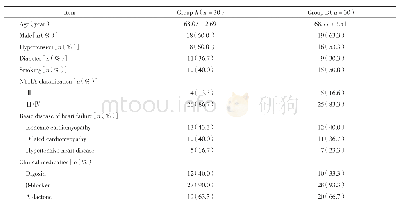 《表1 2组患者临床资料的比较》