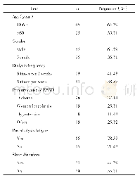 表1 患者基本资料：维持性血液透析患者透析后疲劳的影响因素分析