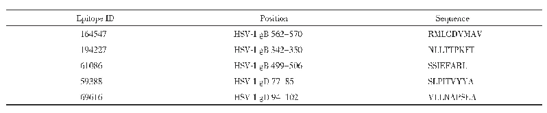 表1 HSV-1 g B和g D的无症状表位