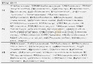 《表5 综合得分4分及以上的植物》