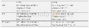 《表1 斑块密度指数与斑块碎化指数》