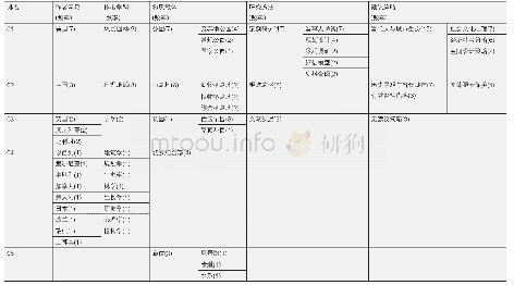 《表1 25篇文章相关信息汇总》