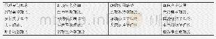 《表1 乡村绿化美化相关科学理论》