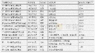 《表1 历届中国菊花展览情况》