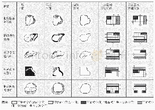 表1 螺旋式石山分析表：基于空间图解及基础转译的山居空间模式探析