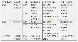 《表1 原野旷奥空间类型及构成要素》