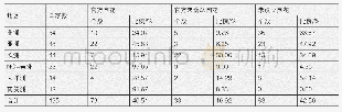 表1 世界“六大”洲国家国花设立现状汇总表