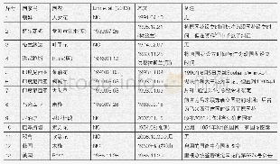 表5 补充或纠正了世界“六大”洲13个官方国花的设立时间