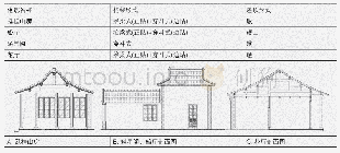 《表3 现存建筑形制：清代常州意园复原研究》