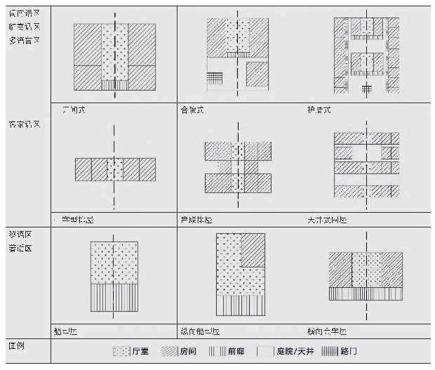 《表2 海南岛各民族民系建筑平面形制》