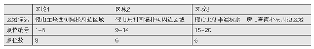 《表2 假山震动监测区域监测点数量分布》