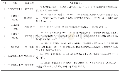 《表1 部分典型地下水位变动带隧道涌水案例》