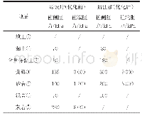 《表1 桩基计算参数优化前后对比》