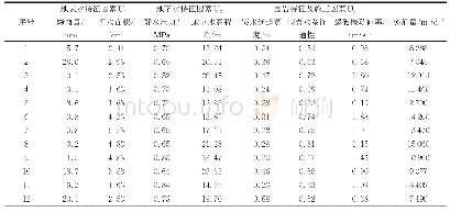 表6 隧道突涌水现场监测样本