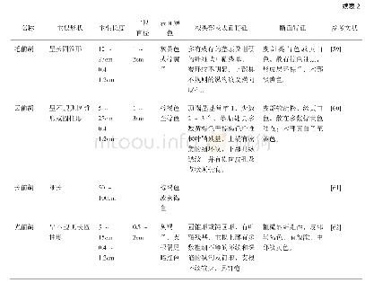 《表2 前胡类药材标准记载性状描述》