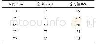 《表3 HPLC色谱条件梯度洗脱表》