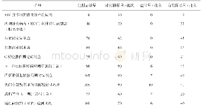 《表3 注册情况及有效抽样情况》