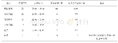 《表1 JMDN数据库中收录产品概况》