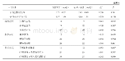 《表1 两组患者一般资料之间的比较》