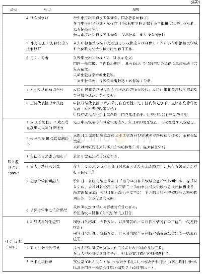 表1 评定指标体系及评分细则