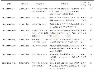 《表1 雾化吸入药物疗法的8项临床试验信息汇总》