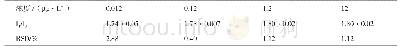《表3 不同浓度芘溶液对I1/I3值的影响》
