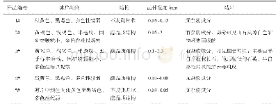 《表3 松石及其炮制品偏光显微镜鉴定结果》