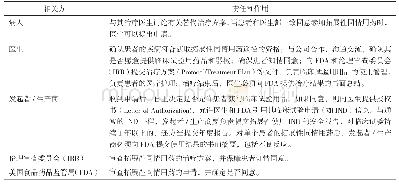 表1 拓展性同情用药各相关方责任和作用