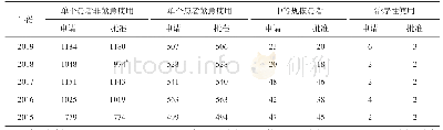 表3 2016-2019年美国拓展性同情用药申请与批准量[12]