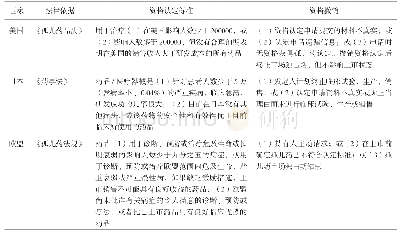 《表3 美日欧孤儿药资格认定相关规定》