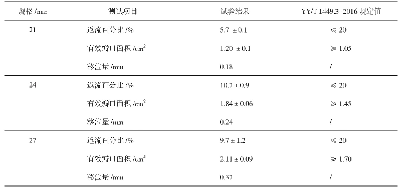 表1 经导管瓣膜脉动流性能测试数据