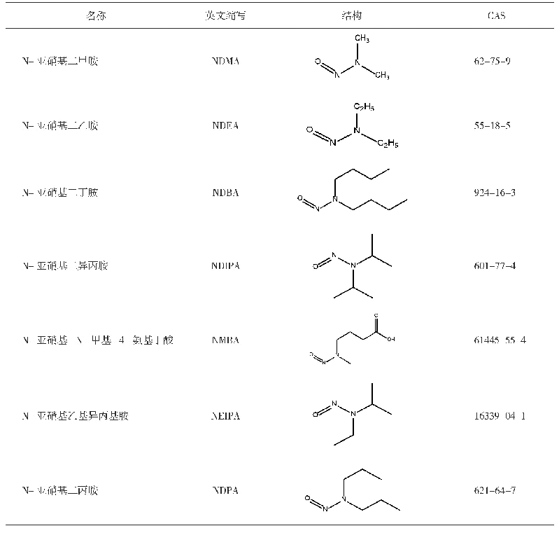 《表1 常见的亚硝胺类化合物》