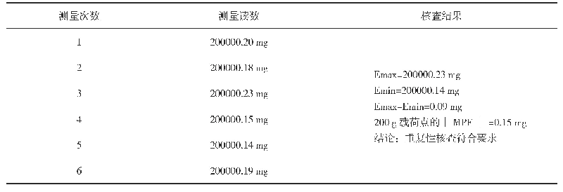 表4 XP205型电子天平重复性核查示例