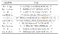 《表2 巴氏杆菌PCR引物序列》