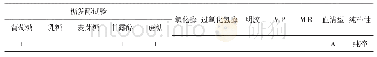 《表1 分离菌生化反应特性及血清学鉴定试验结果》