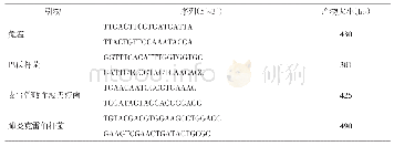 《表1 PCR引物序列：一例种兔巴氏杆菌和肺炎克雷伯氏菌混合感染的病例报道》