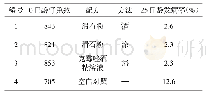 《表1 滑石粉预防初生仔兔皮肤真菌病的效果》