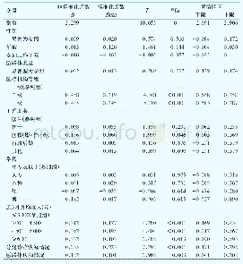 《表4 医务人员对医联体促进分级诊疗态度影响因素多元回归模型》