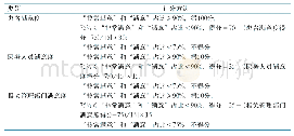 《表3 满意度调查计分方法》