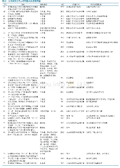 《表1 公立医院公共卫生职能及其政策依据》