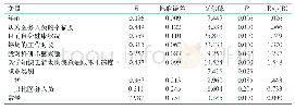 表2 情感衰竭维度二元Logistic回归结果