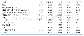 《表3 人格解体维度二元Logistic回归结果》