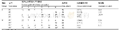 《表1 各组合病害级值次数分布》