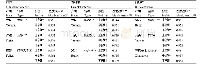 表2 噁霉灵在烟草提取液中的基质效应