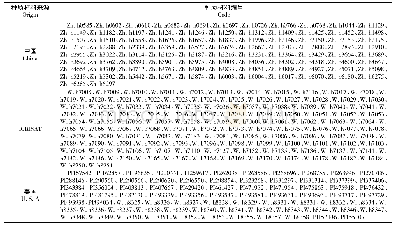 《表1 276份花生种质材料来源及编号》