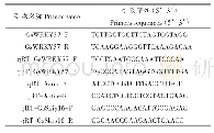《表1 本文使用的引物：野生大豆转录因子GsWRKY57基因的克隆与抗旱性功能分析》
