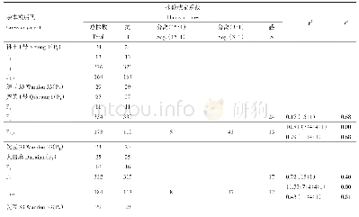 《表2 抗抗杂交各世代组合对SC3的抗性反应》